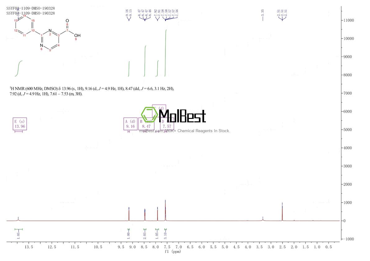 Spektrum pengujian sampel fisik (NMR) 16879-53-1