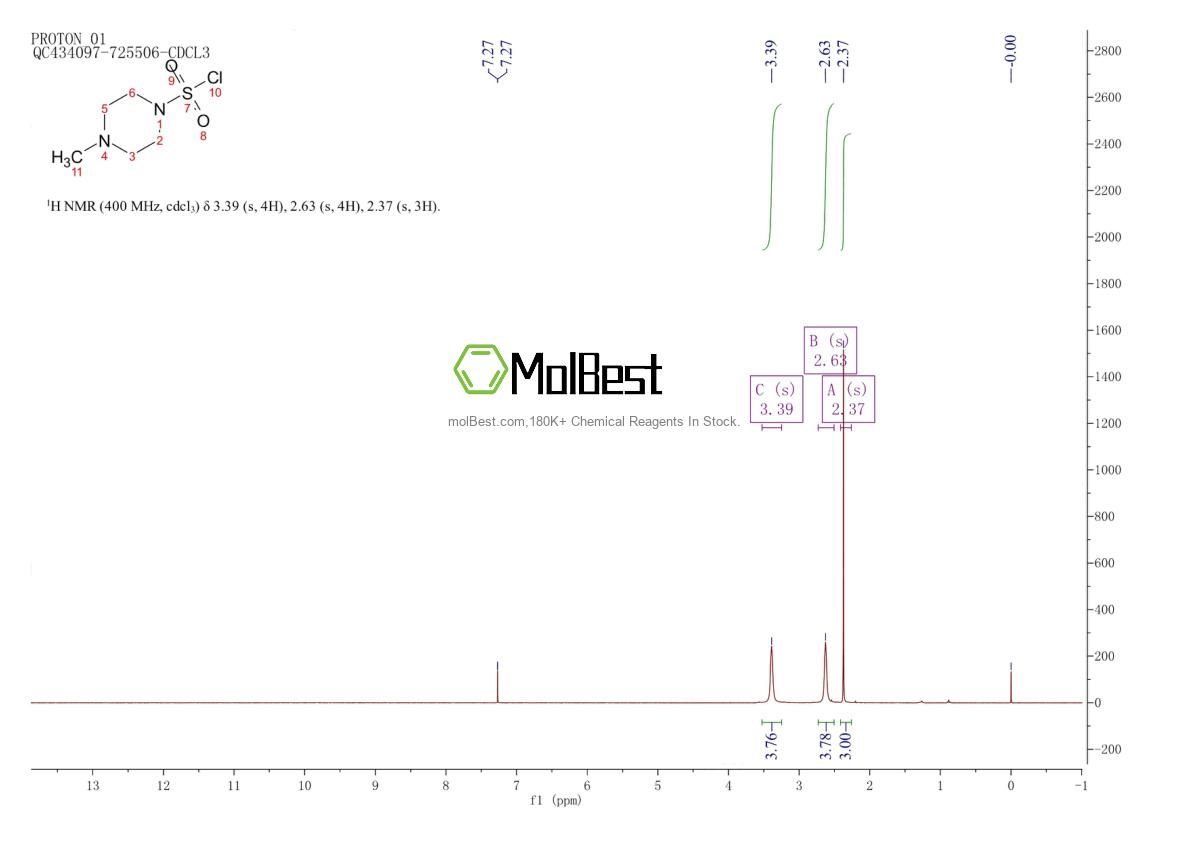Spektrum pengujian sampel fisik (NMR) 1688-95-5