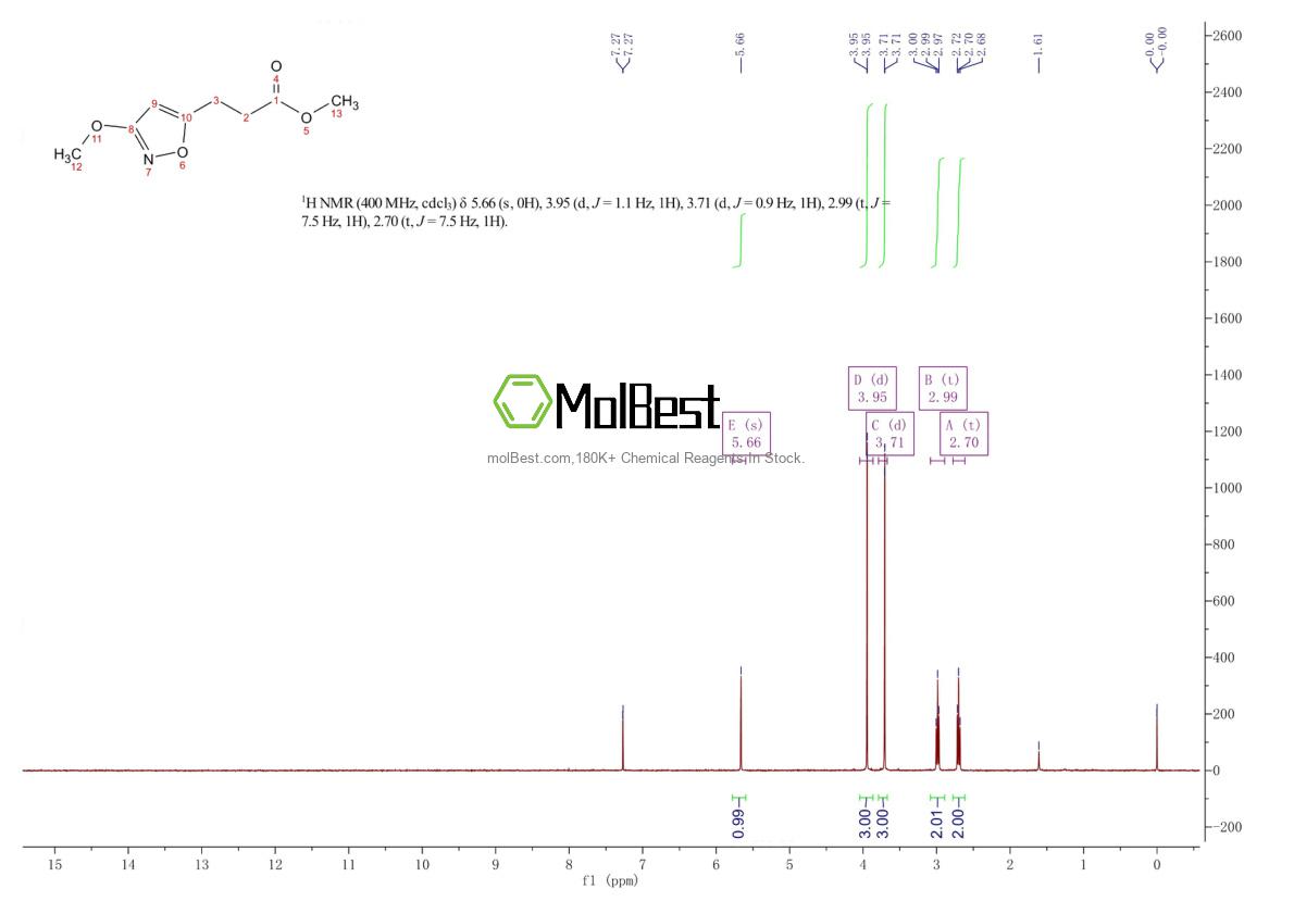 Spektrum pengujian sampel fisik (NMR) 16880-23-2