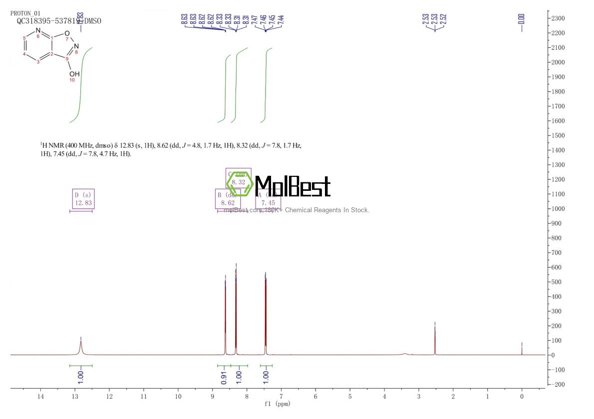 Spektrum pengujian sampel fisik (NMR) 16880-54-9
