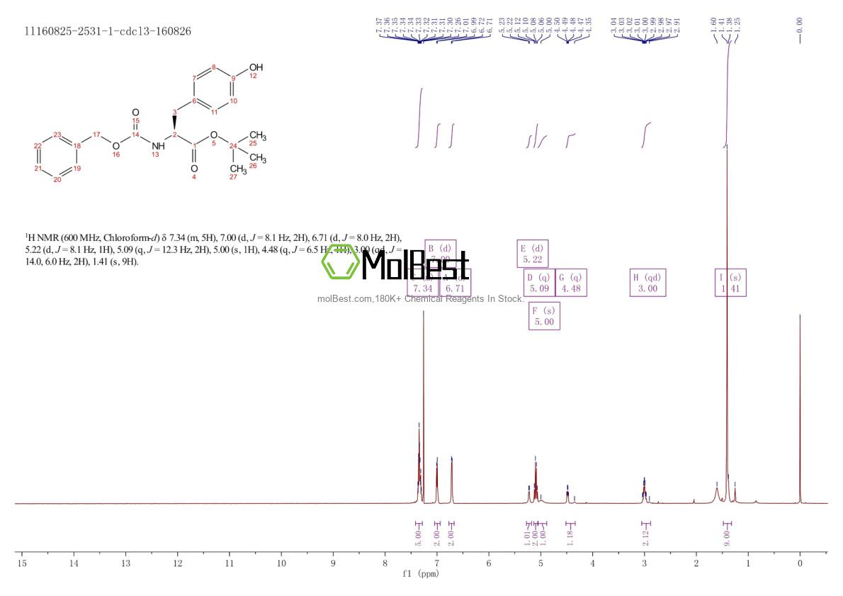Physical sample testing spectrum (NMR) of 16881-33-7