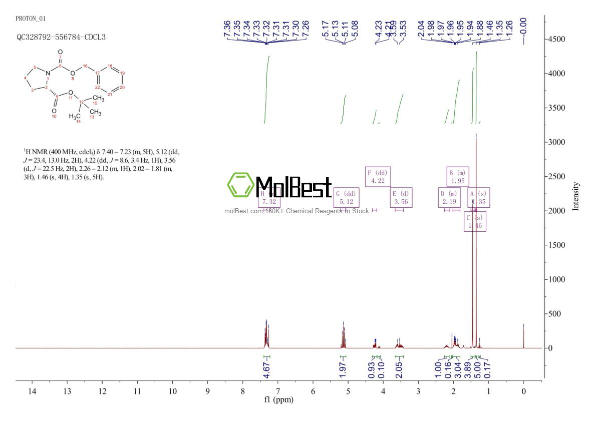 Spektrum pengujian sampel fisik (NMR) 16881-39-3