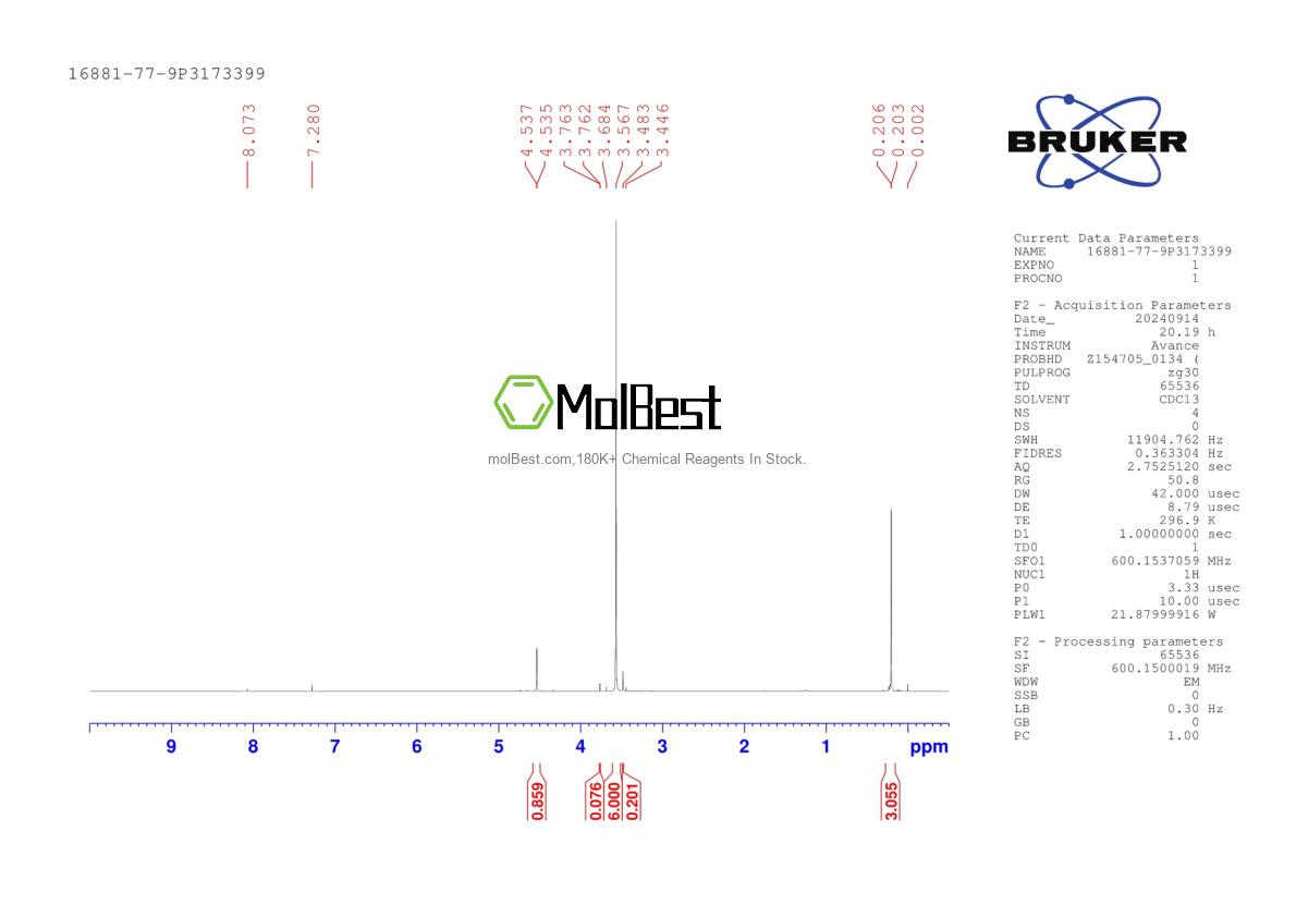 Physical sample testing spectrum (NMR) of 16881-77-9