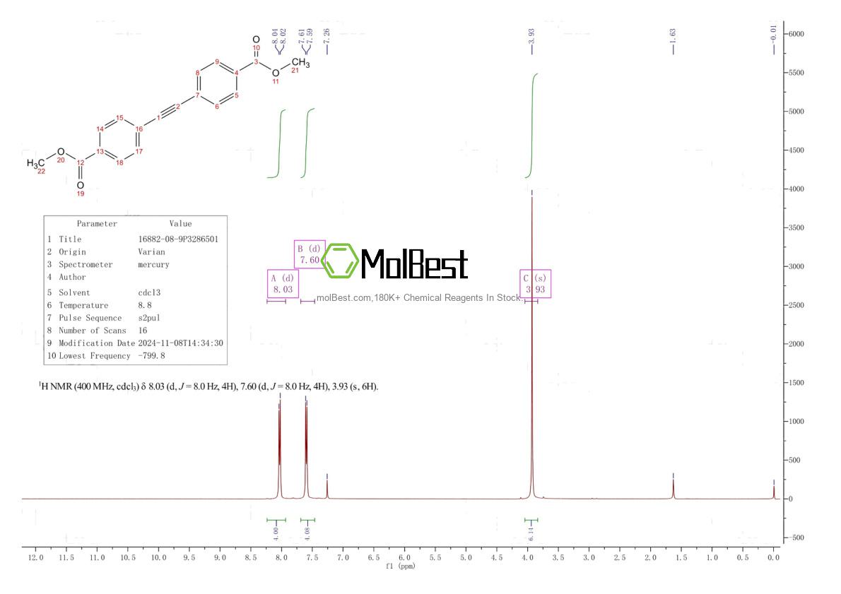 Spektrum pengujian sampel fisik (NMR) 16882-08-9