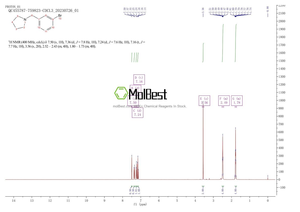 Spektrum pengujian sampel fisik (NMR) 168820-15-3