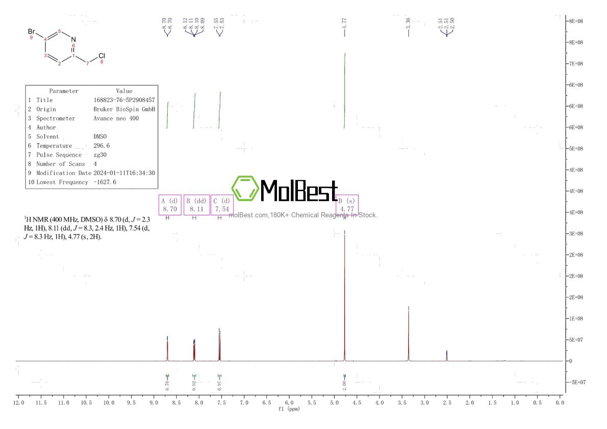 Physical sample testing spectrum (NMR) of 168823-76-5
