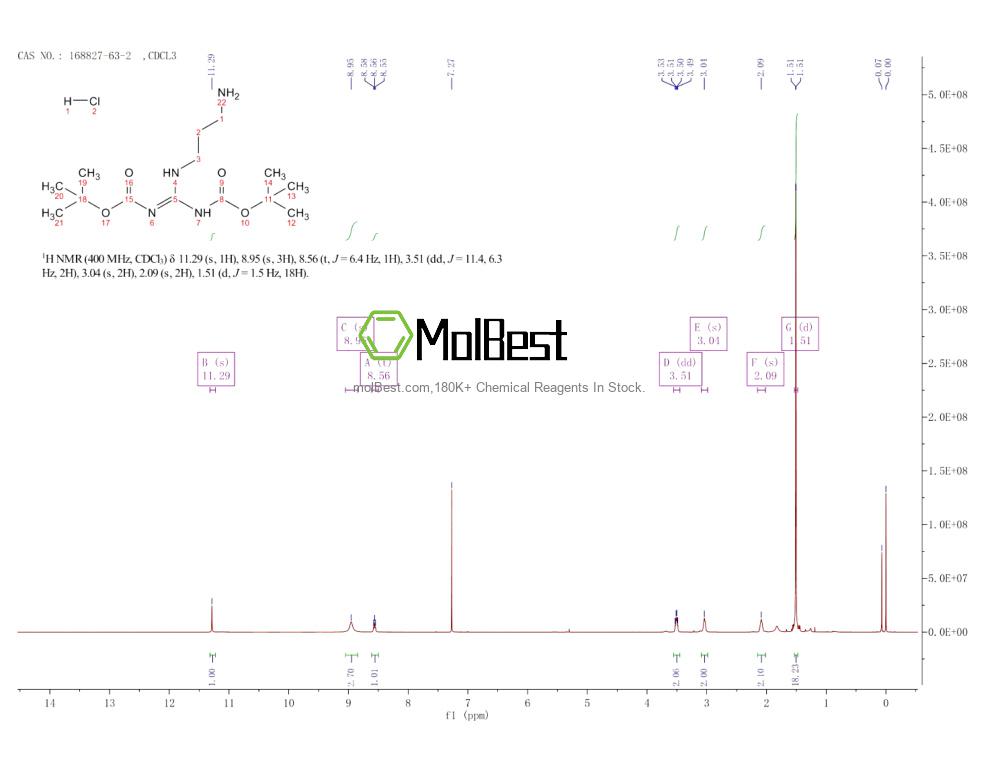 Spektrum pengujian sampel fisik (NMR) 168827-63-2