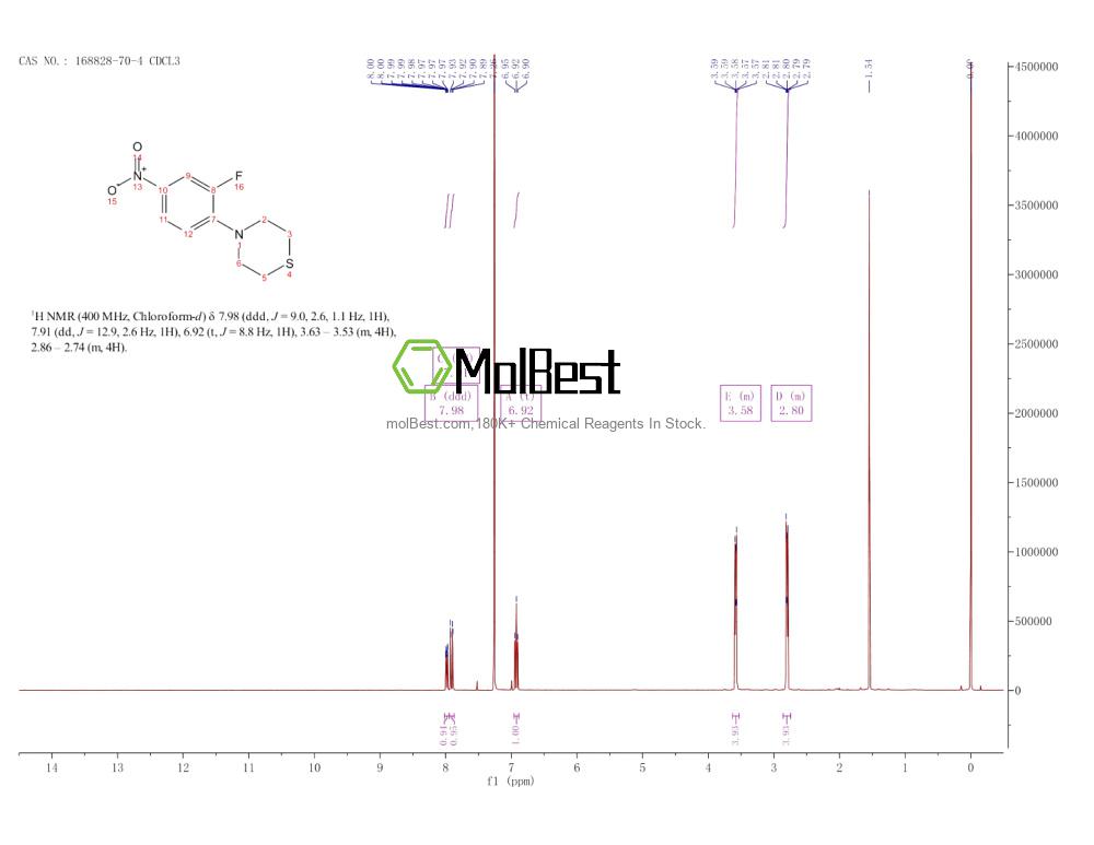 Spektrum pengujian sampel fisik (NMR) 168828-70-4