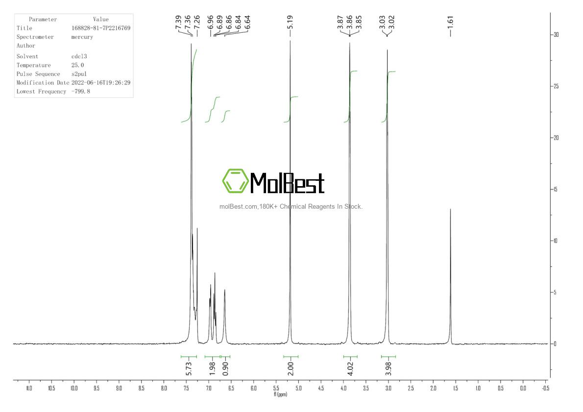 Spektrum pengujian sampel fisik (NMR) 168828-81-7