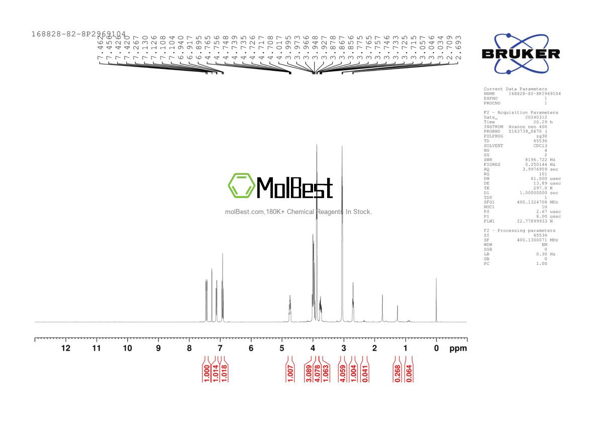 Physical sample testing spectrum (NMR) of 168828-82-8