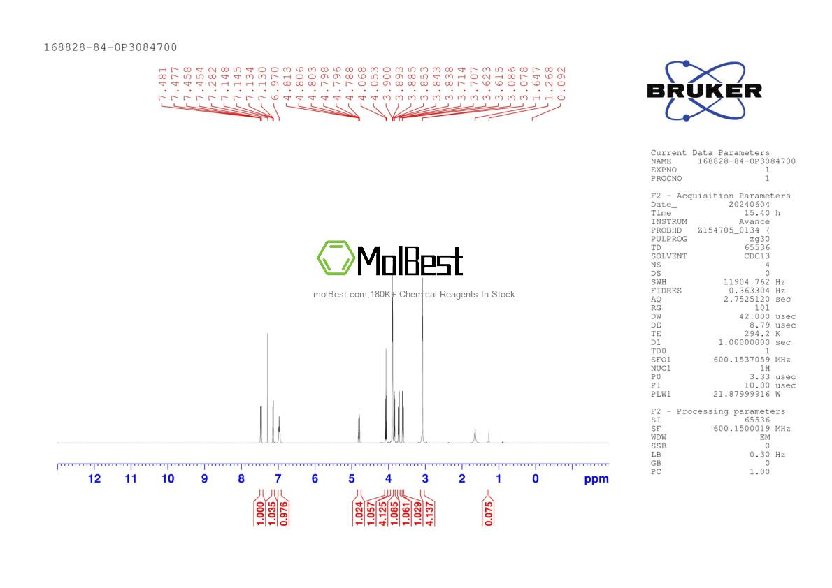 Spektrum pengujian sampel fisik (NMR) 168828-84-0