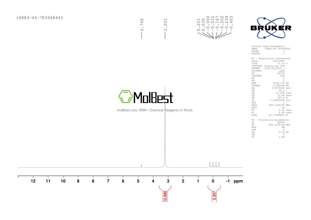 Physical sample testing spectrum (NMR) of 16883-45-7