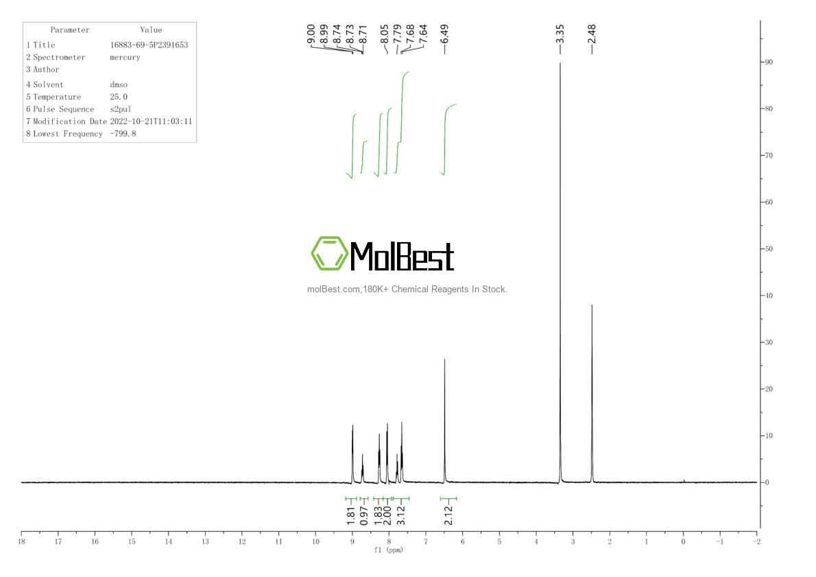 Physical sample testing spectrum (NMR) of 16883-69-5