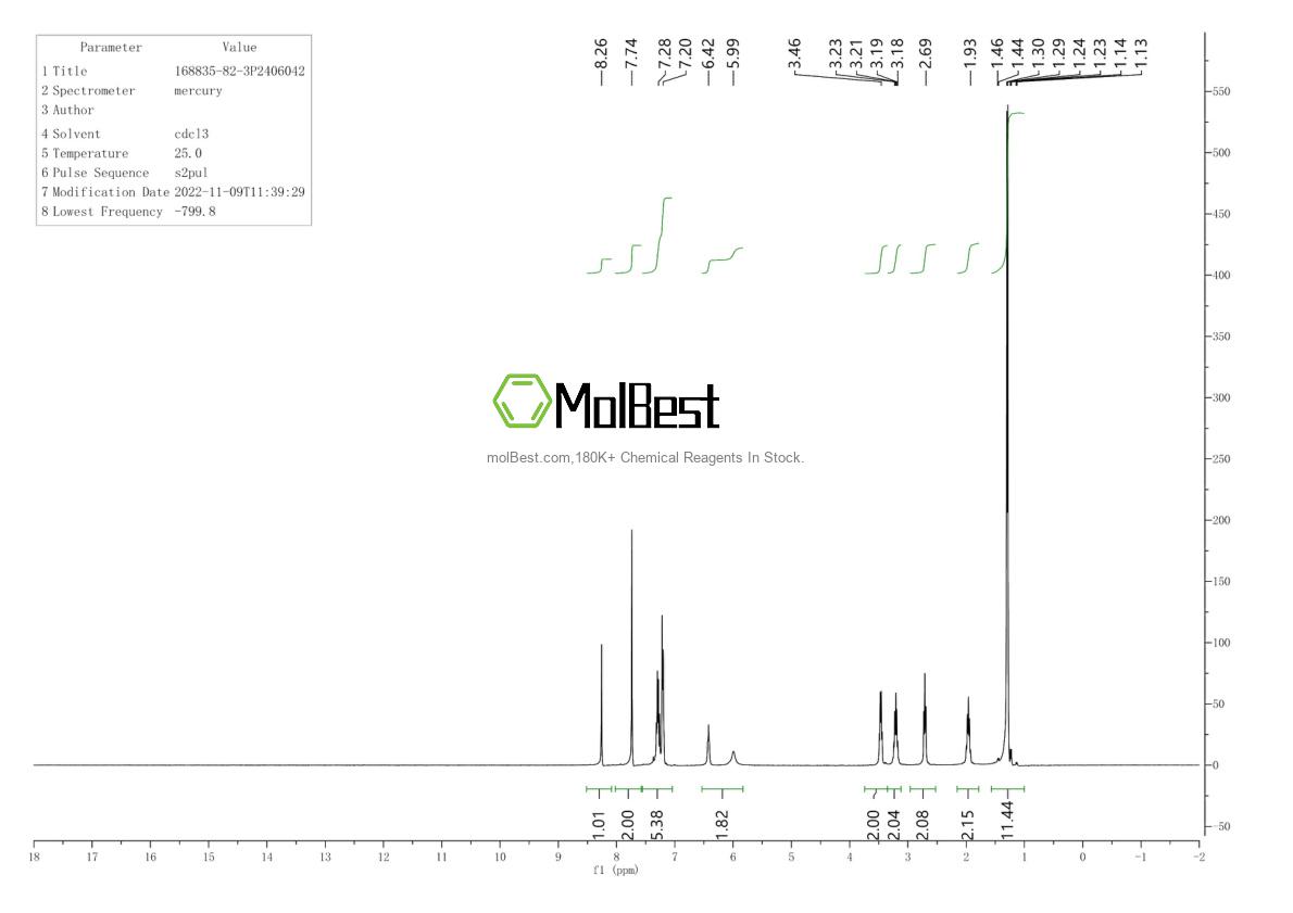Spektrum pengujian sampel fisik (NMR) 168835-82-3