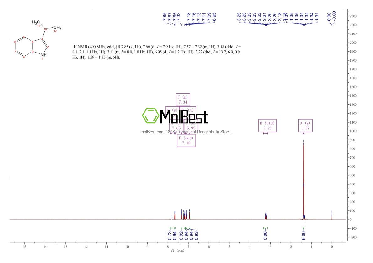 Spektrum pengujian sampel fisik (NMR) 16886-00-3