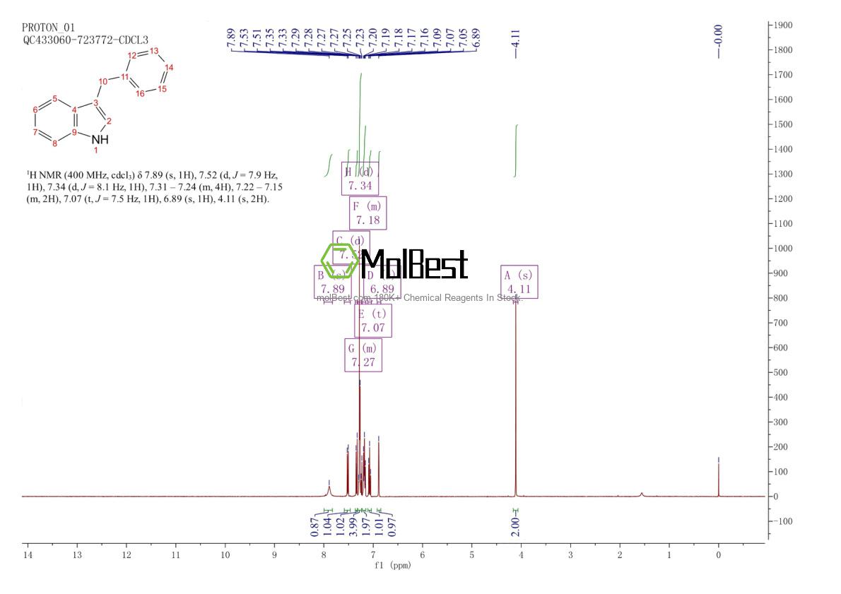 Spektrum pengujian sampel fisik (NMR) 16886-10-5