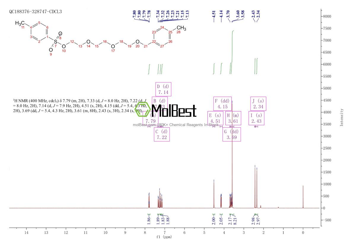 Spektrum pengujian sampel fisik (NMR) 1688666-41-2