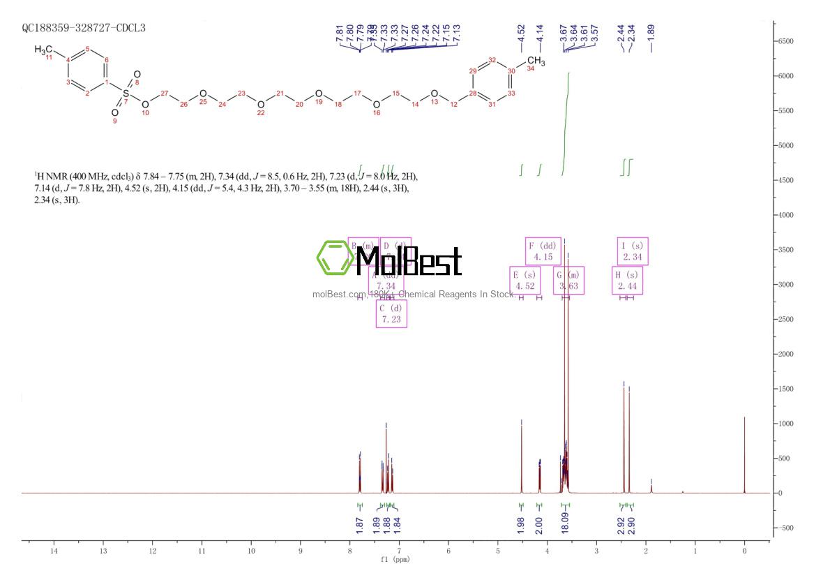 Spektrum pengujian sampel fisik (NMR) 1688666-69-4