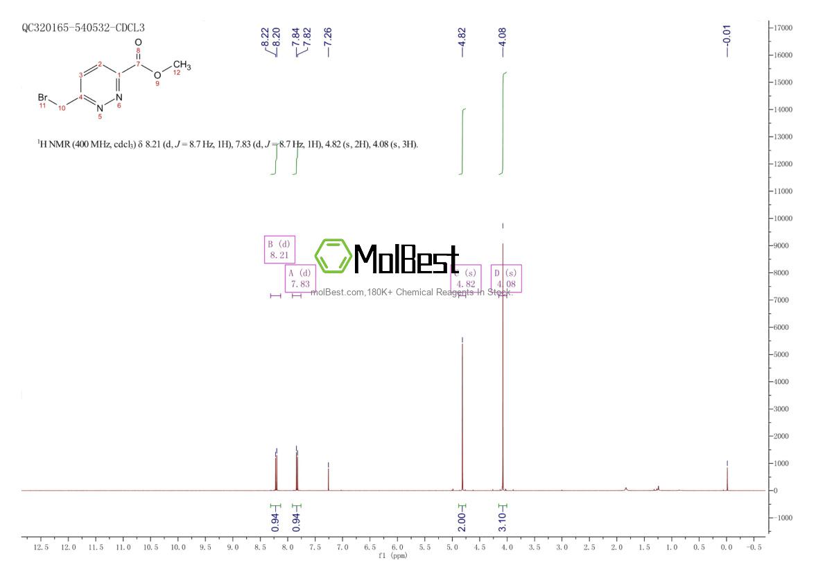 Spektrum pengujian sampel fisik (NMR) 1688685-38-2