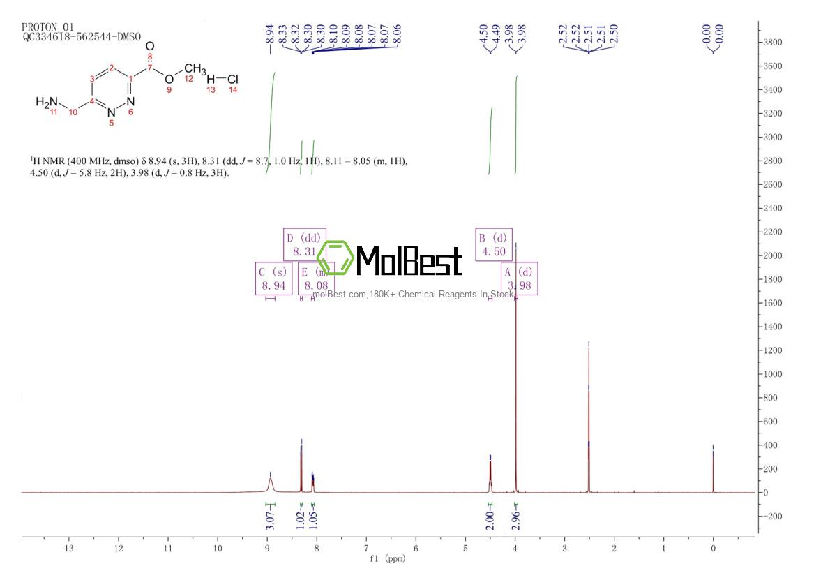 Spektrum pengujian sampel fisik (NMR) 1688685-39-3