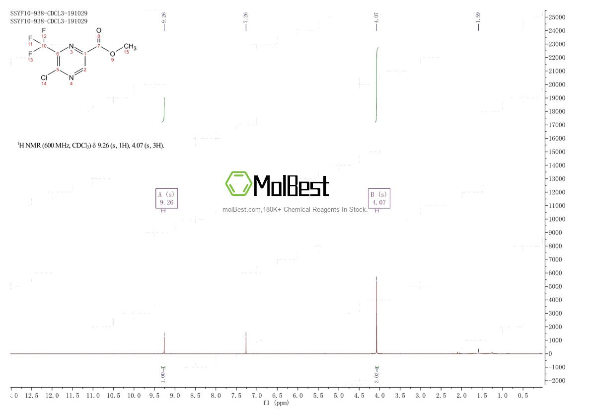 Spektrum pengujian sampel fisik (NMR) 1688685-61-1