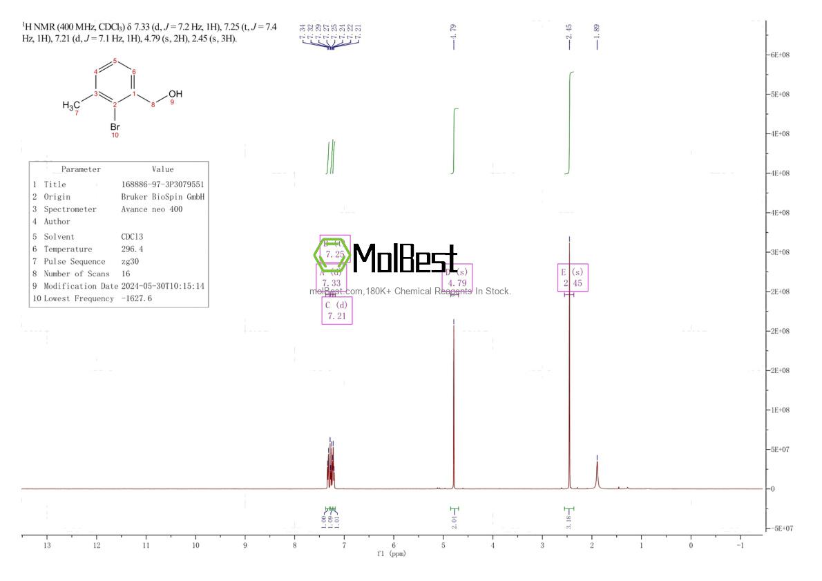 Spektrum pengujian sampel fisik (NMR) 168886-97-3