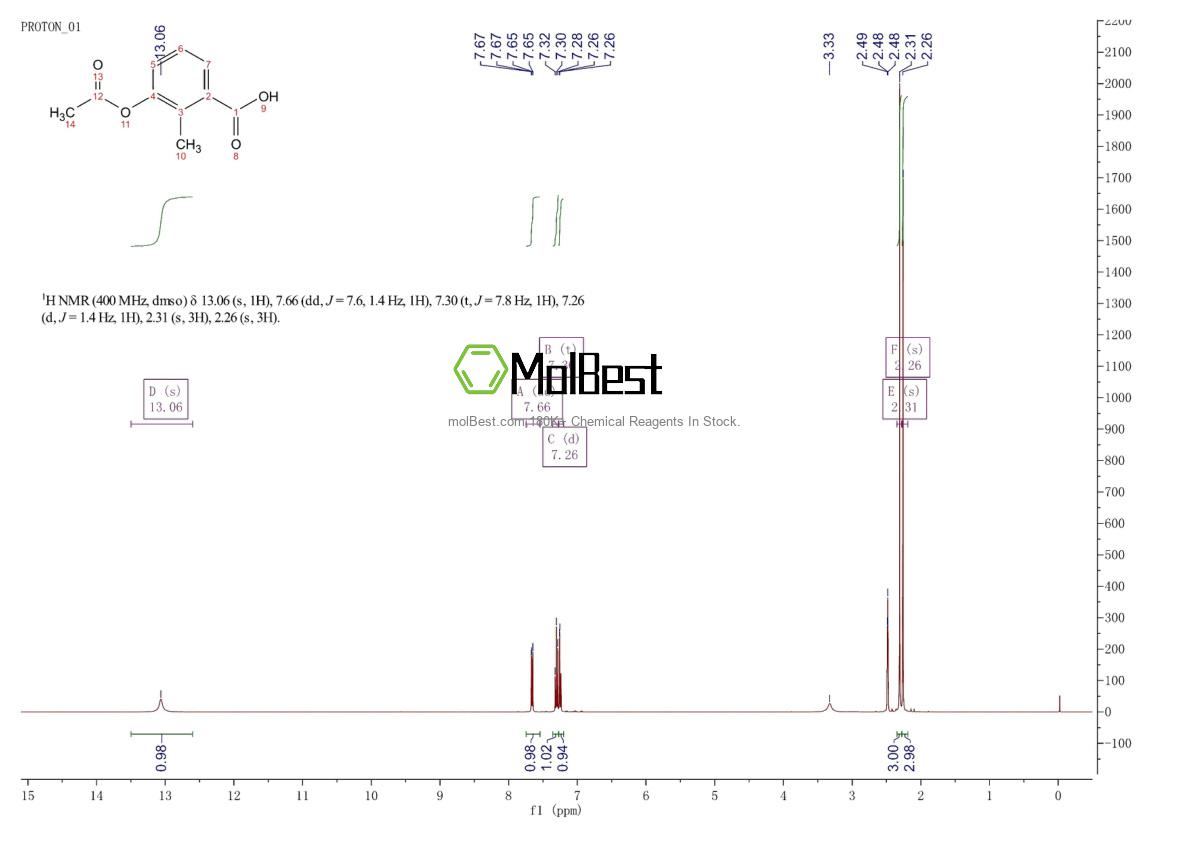 Spektrum pengujian sampel fisik (NMR) 168899-58-9
