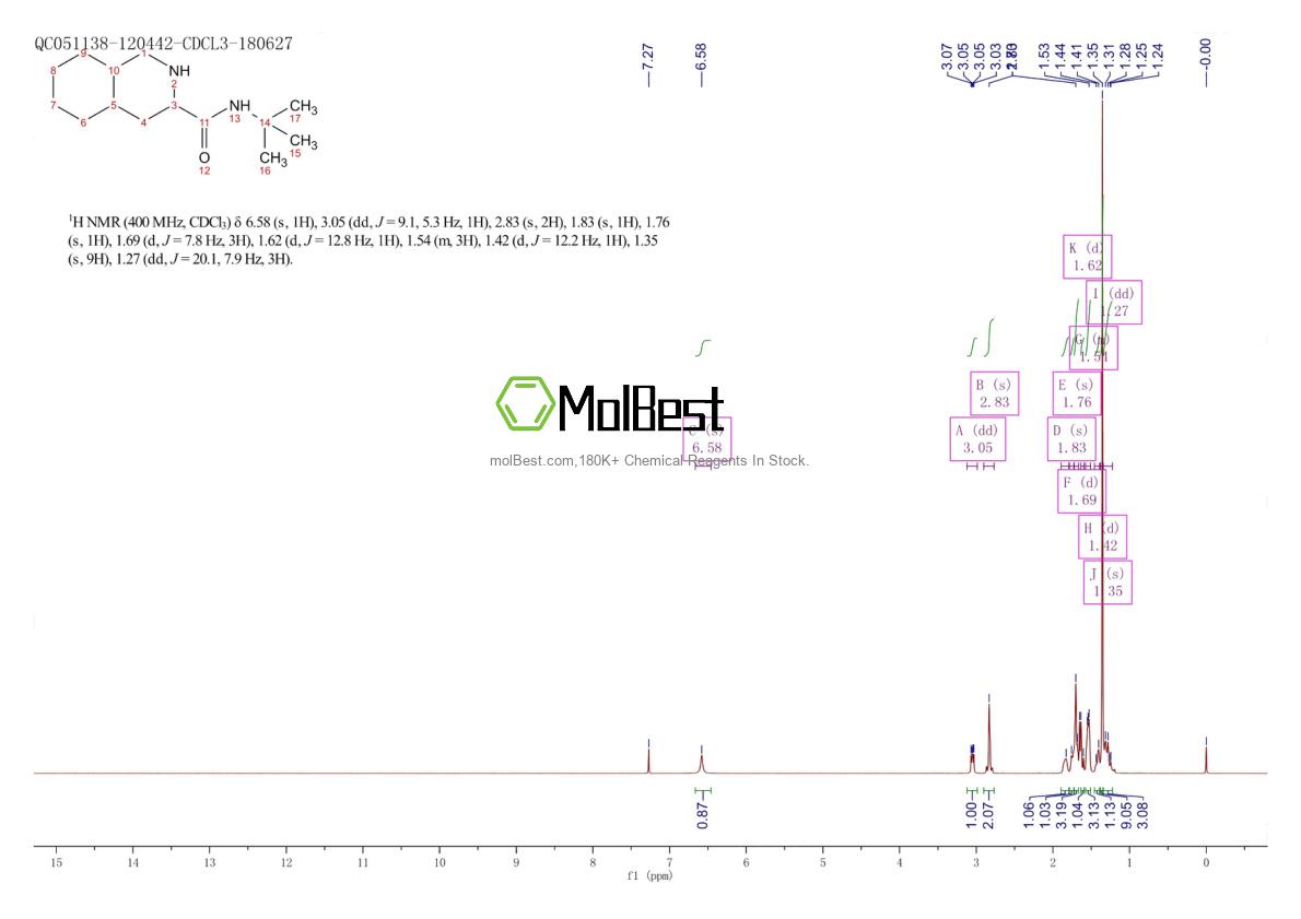 Spektrum pengujian sampel fisik (NMR) 168899-60-3