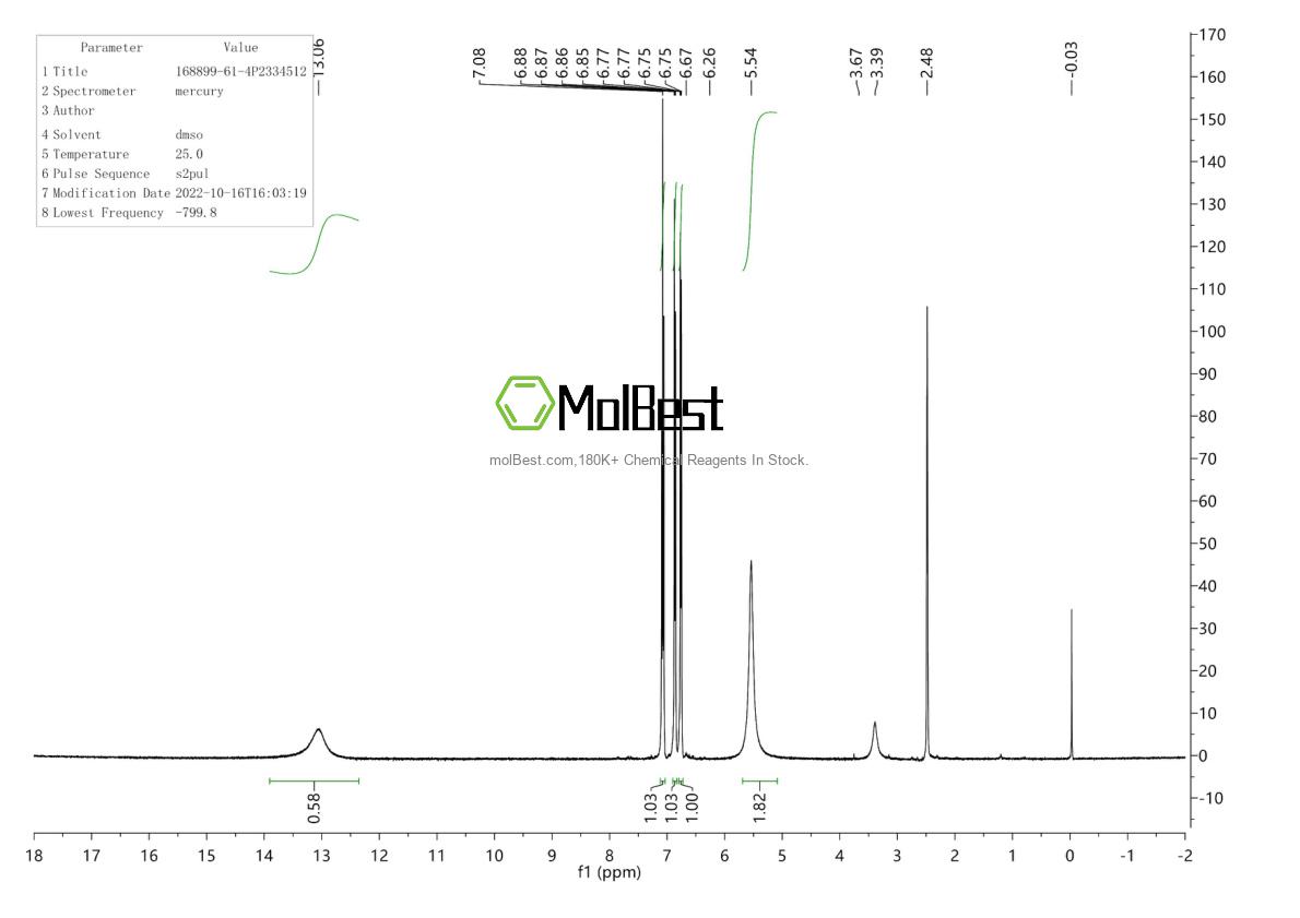 Physical sample testing spectrum (NMR) of 168899-61-4