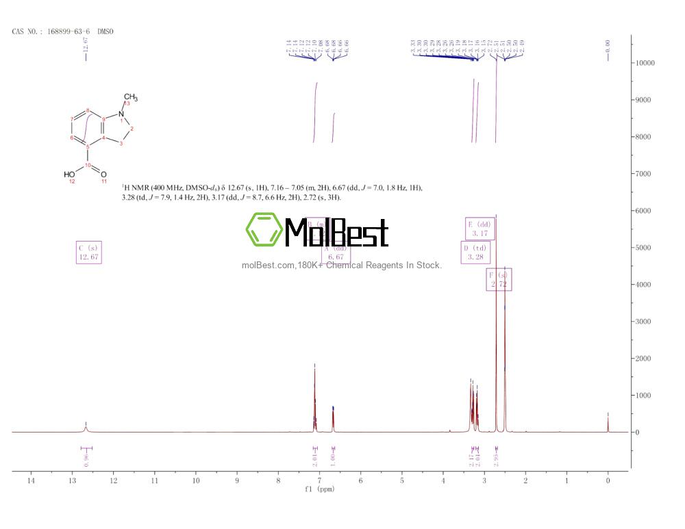 Spektrum pengujian sampel fisik (NMR) 168899-63-6