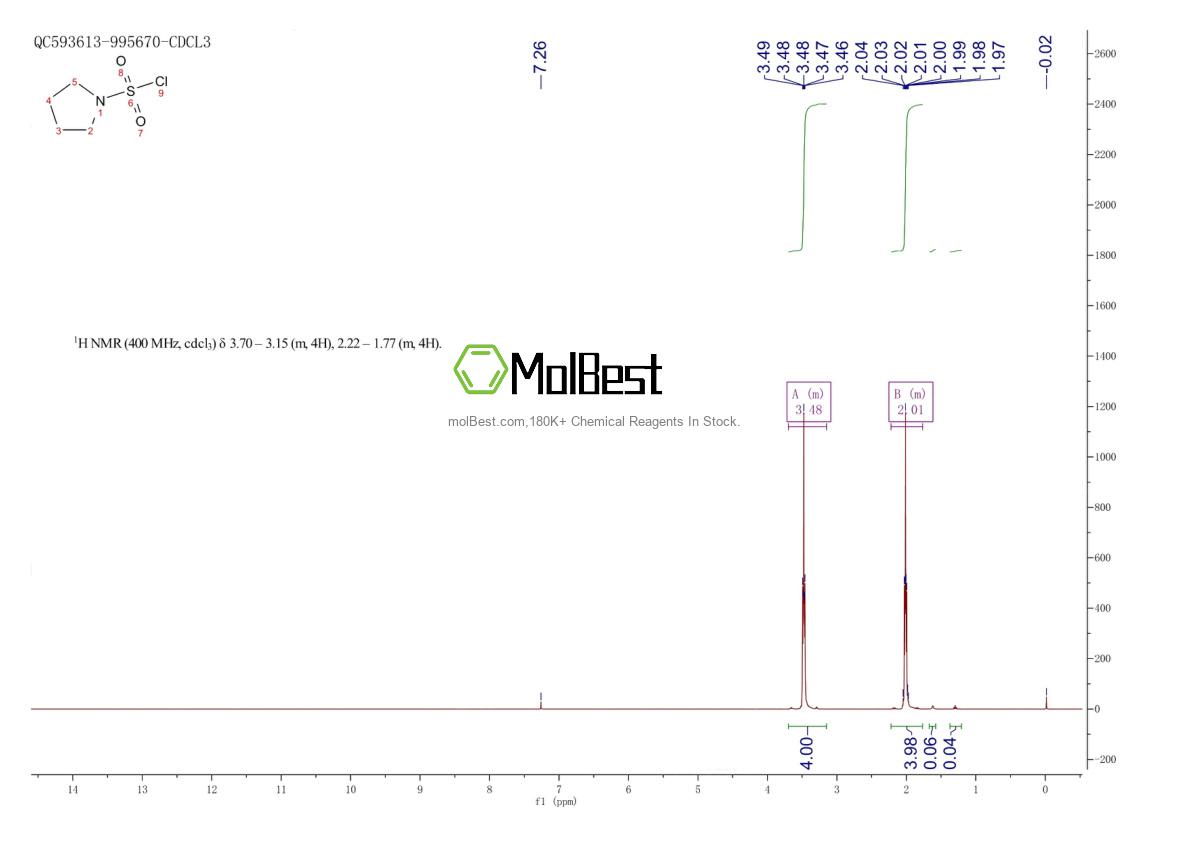 Spektrum pengujian sampel fisik (NMR) 1689-02-7