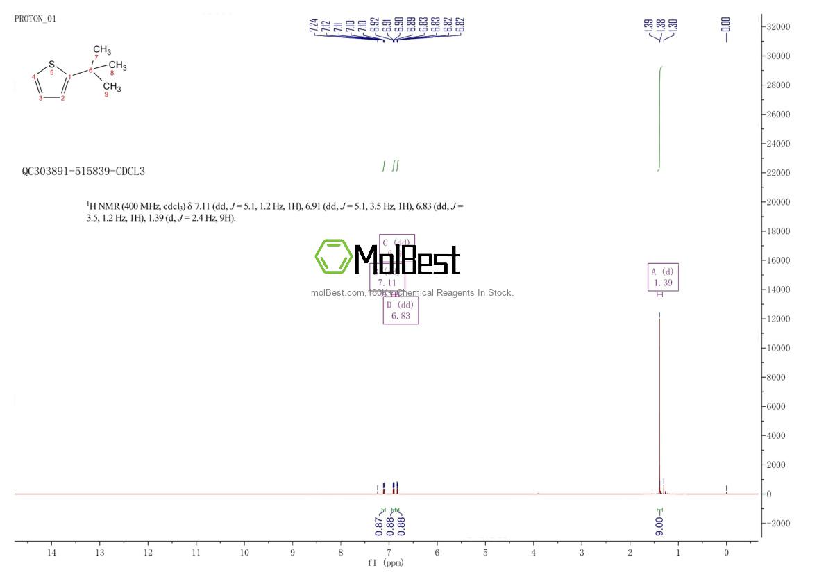 Spektrum pengujian sampel fisik (NMR) 1689-78-7