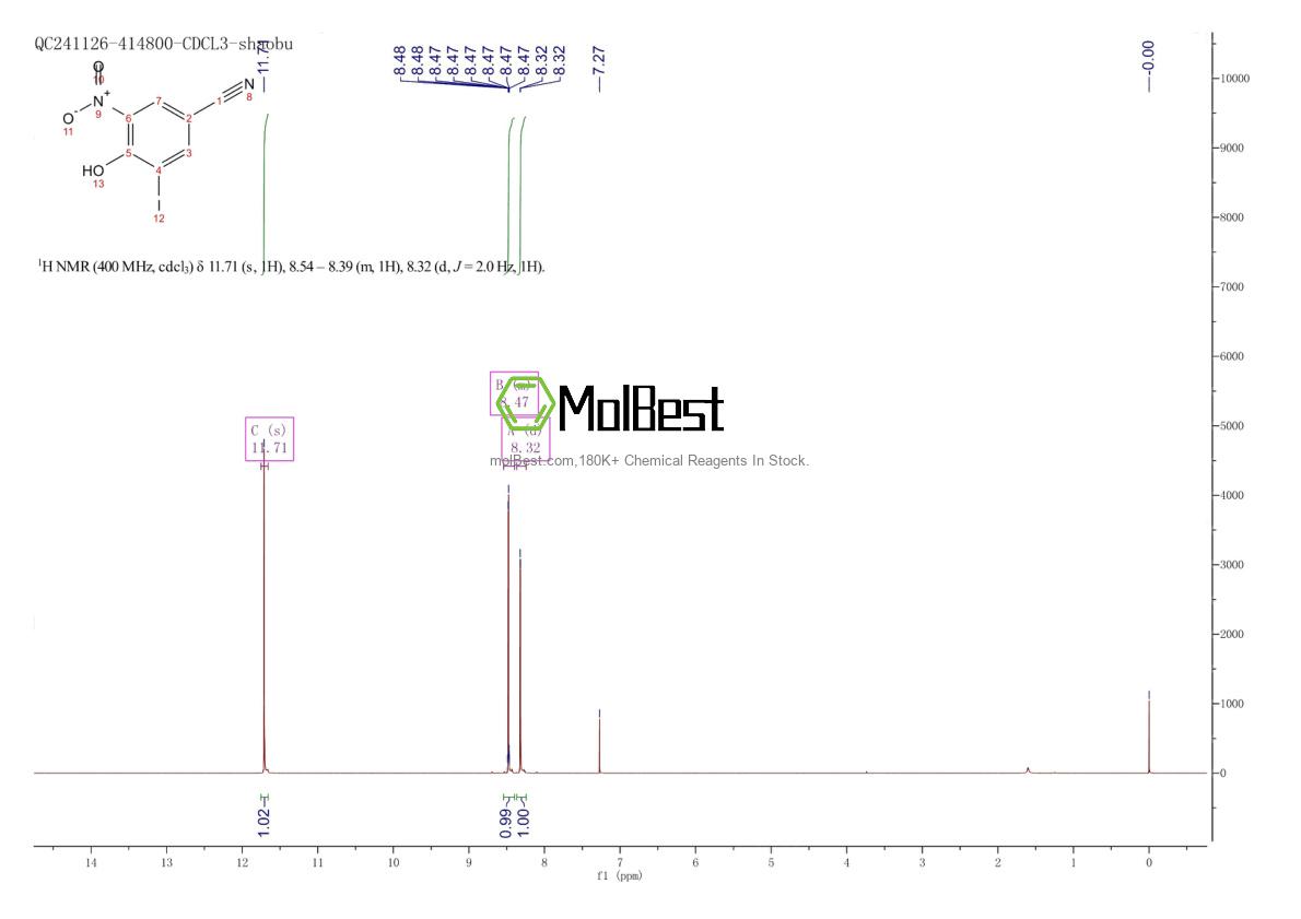 Spektrum pengujian sampel fisik (NMR) 1689-89-0