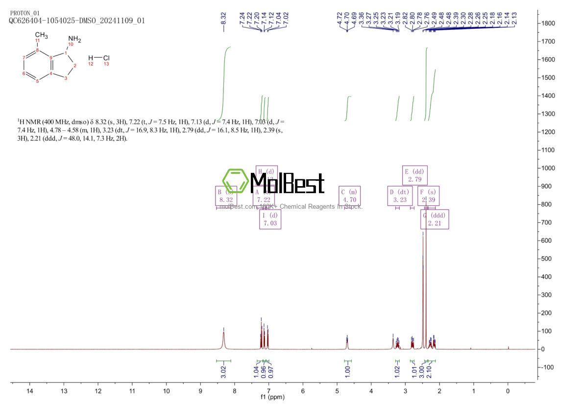 Spektrum pengujian sampel fisik (NMR) 168902-72-5