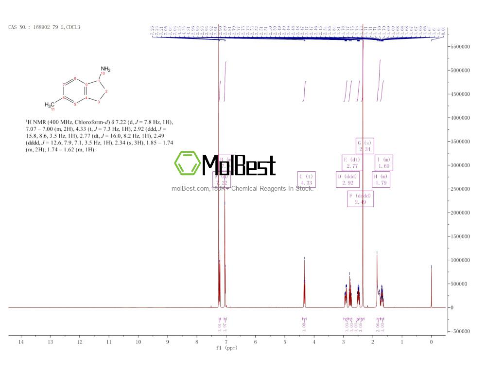 Spektrum pengujian sampel fisik (NMR) 168902-79-2