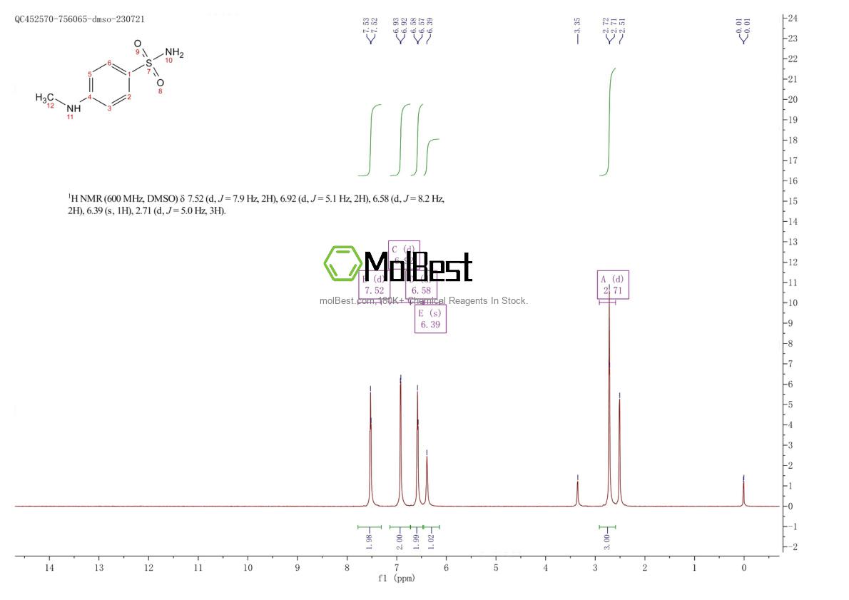 Spektrum pengujian sampel fisik (NMR) 16891-79-5