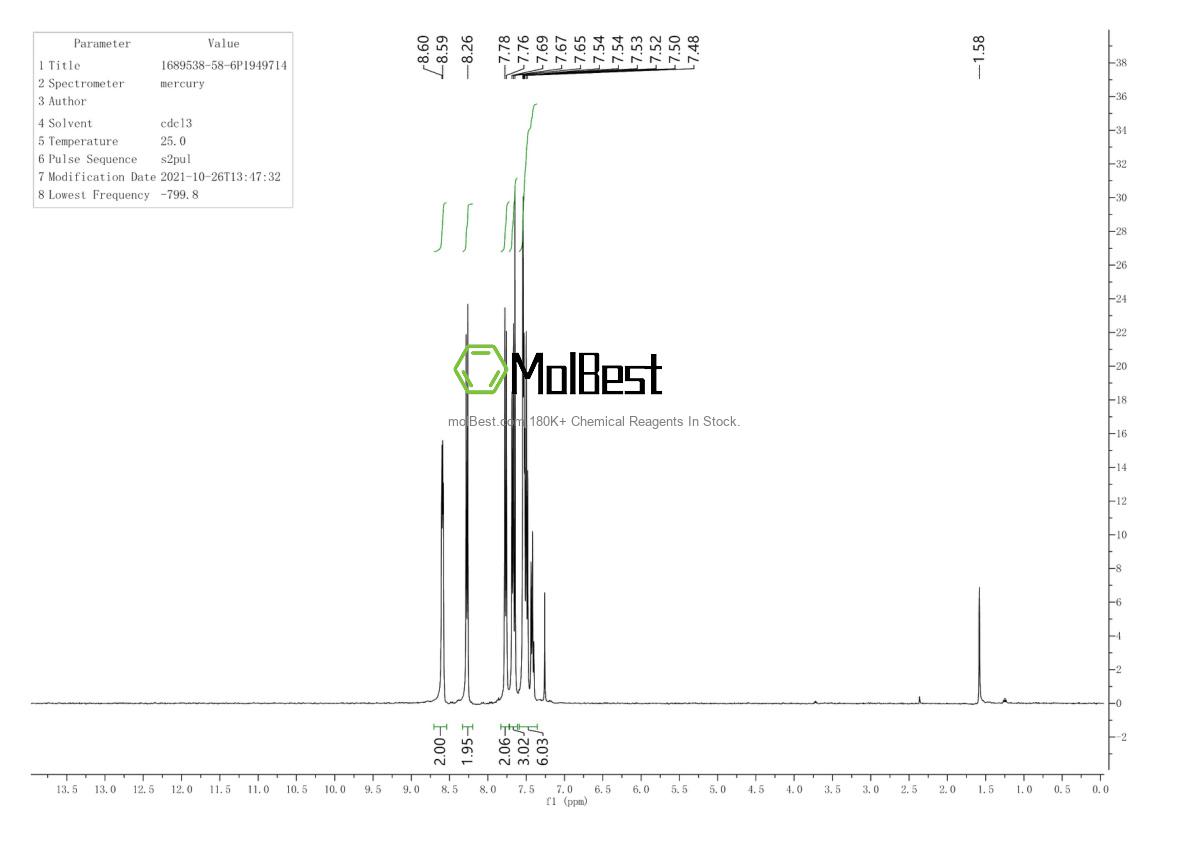 Spektrum pengujian sampel fisik (NMR) 1689538-58-6