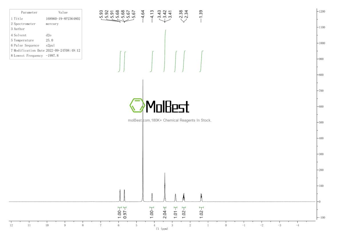 Spektrum pengujian sampel fisik (NMR) 168960-19-8