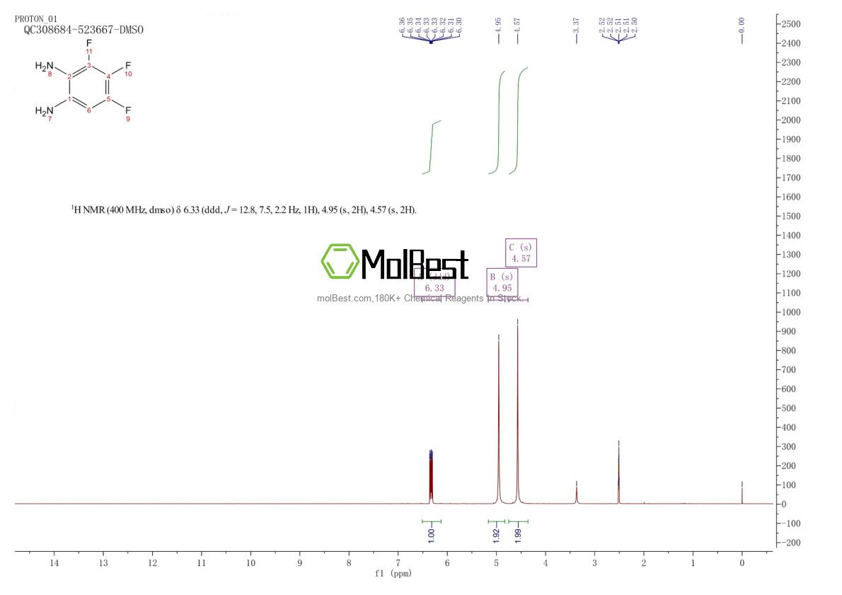 Spektrum pengujian sampel fisik (NMR) 168966-54-9