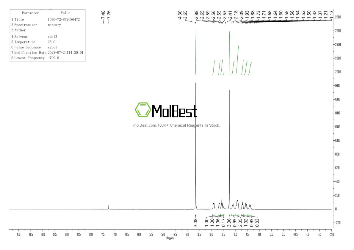 Spektrum pengujian sampel fisik (NMR) 1690-72-8