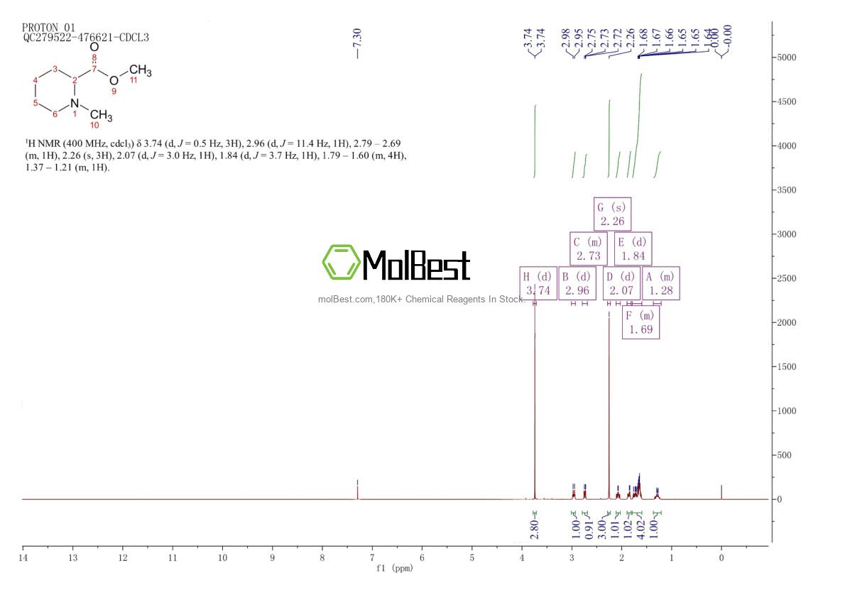 Espectro de prueba de muestra física (RMN) de 1690-74-0