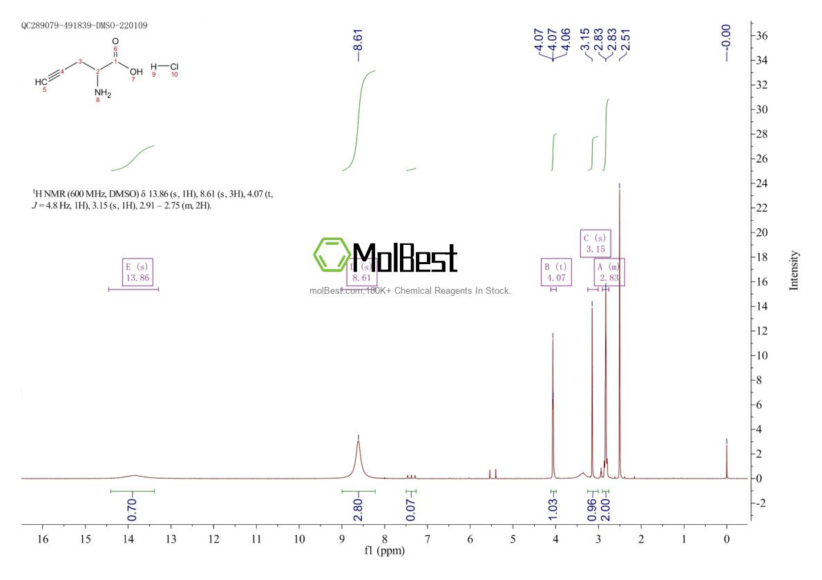 Spektrum pengujian sampel fisik (NMR) 16900-57-5