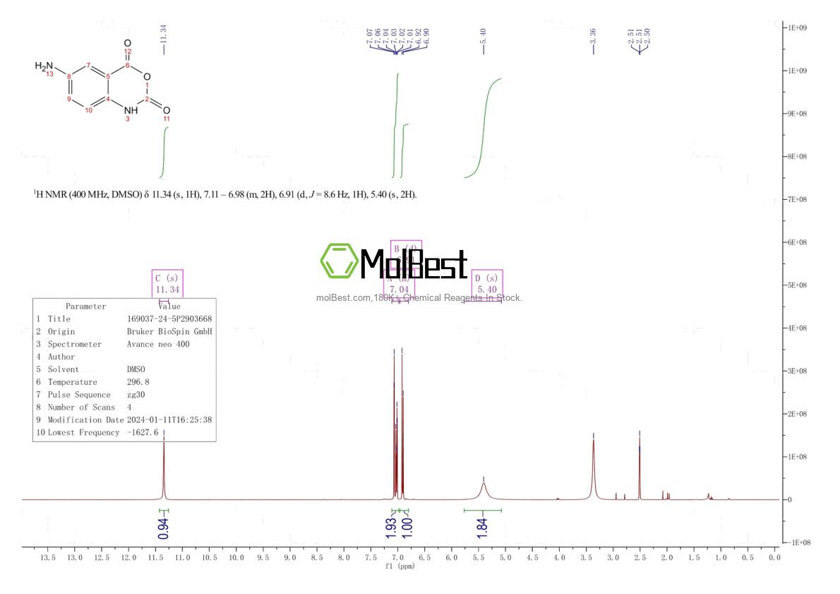 Physical sample testing spectrum (NMR) of 169037-24-5