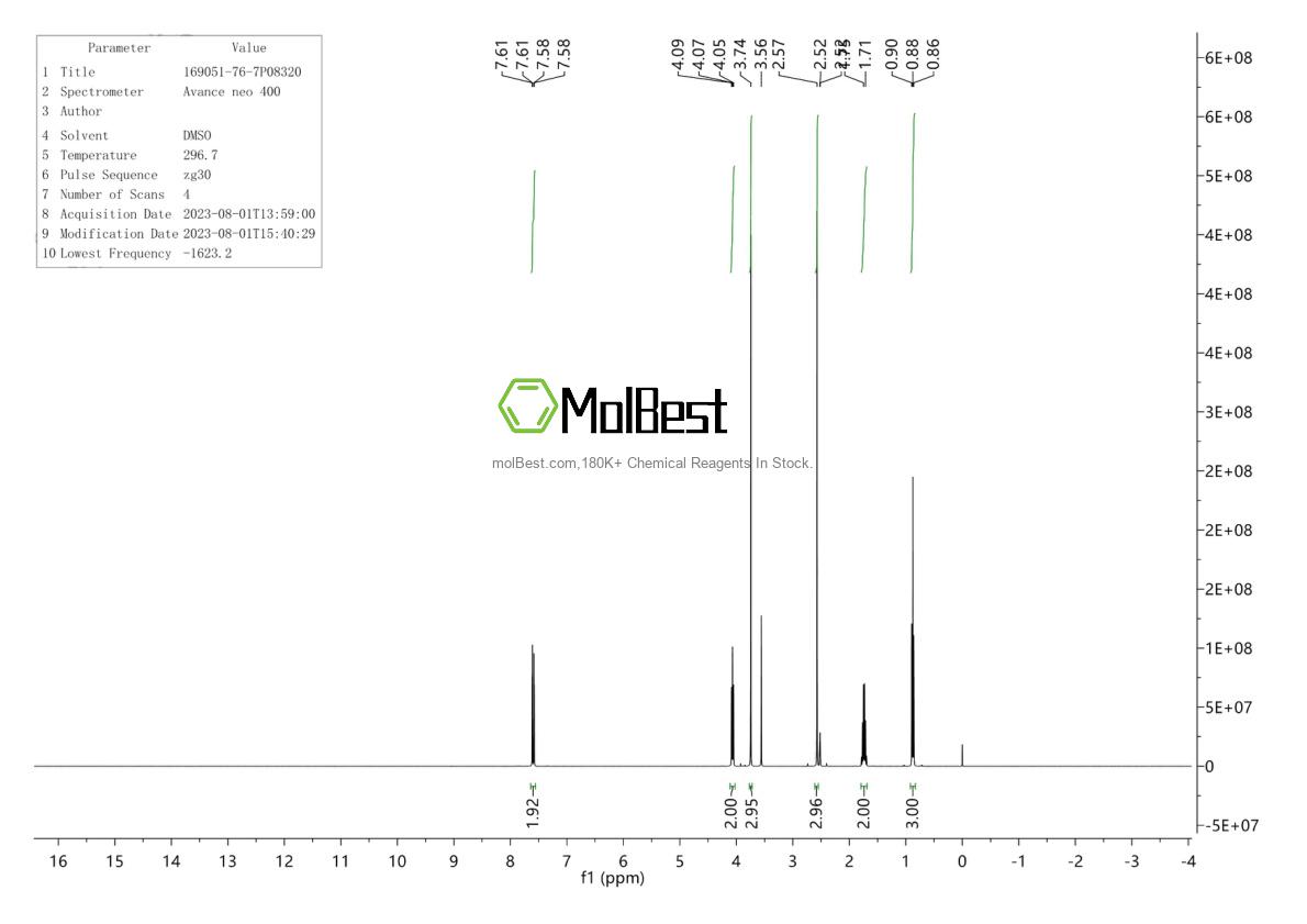 Physical sample testing spectrum (NMR) of 169051-76-7