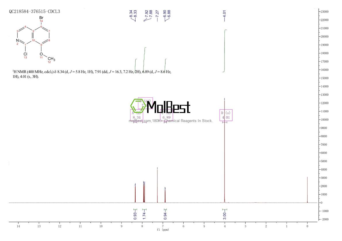 Spektrum pengujian sampel fisik (NMR) 1690846-94-6