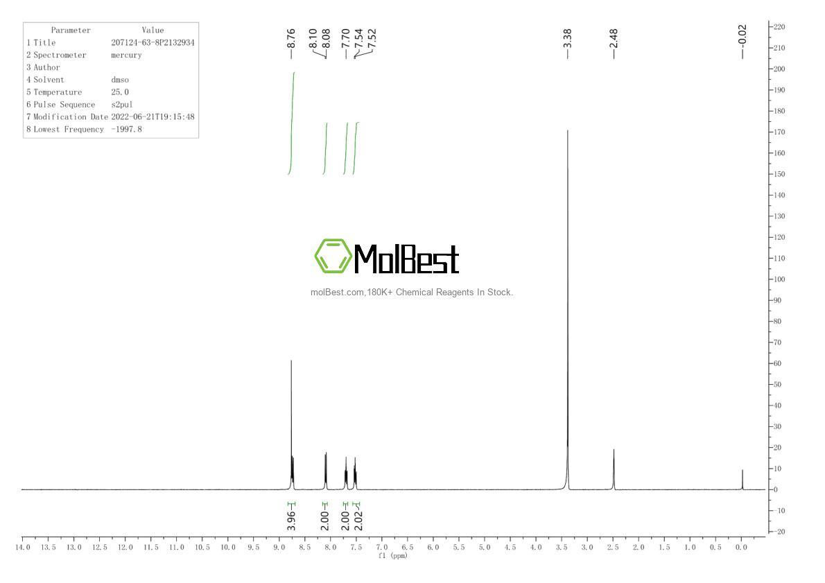 Physical sample testing spectrum (NMR) of 16909-11-8