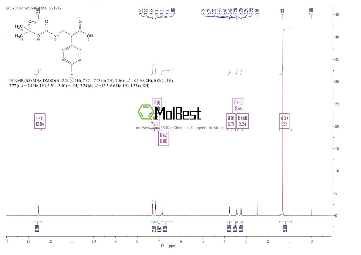Spektrum pengujian sampel fisik (NMR) 1690999-28-0