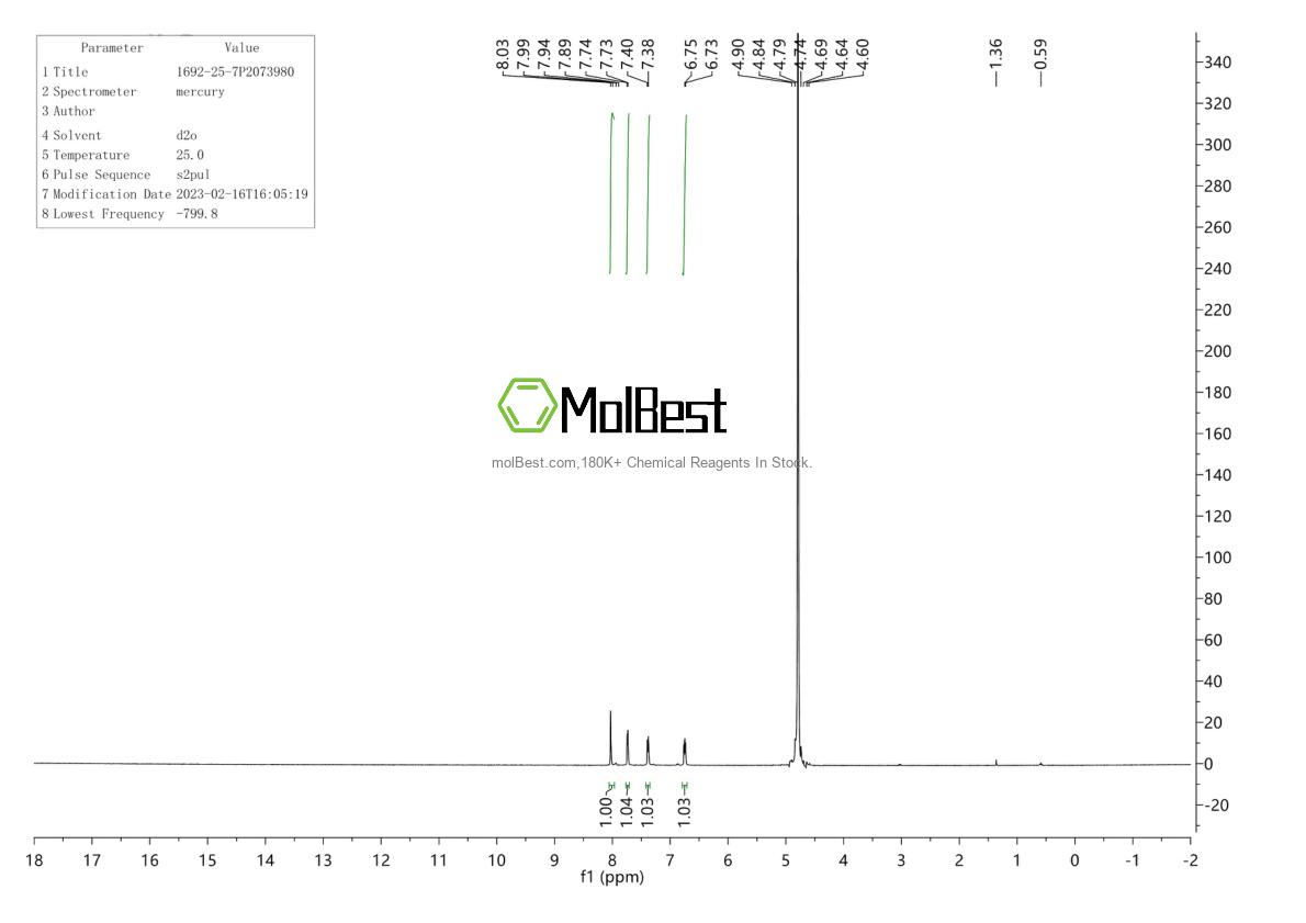 Physical sample testing spectrum (NMR) of 1692-25-7
