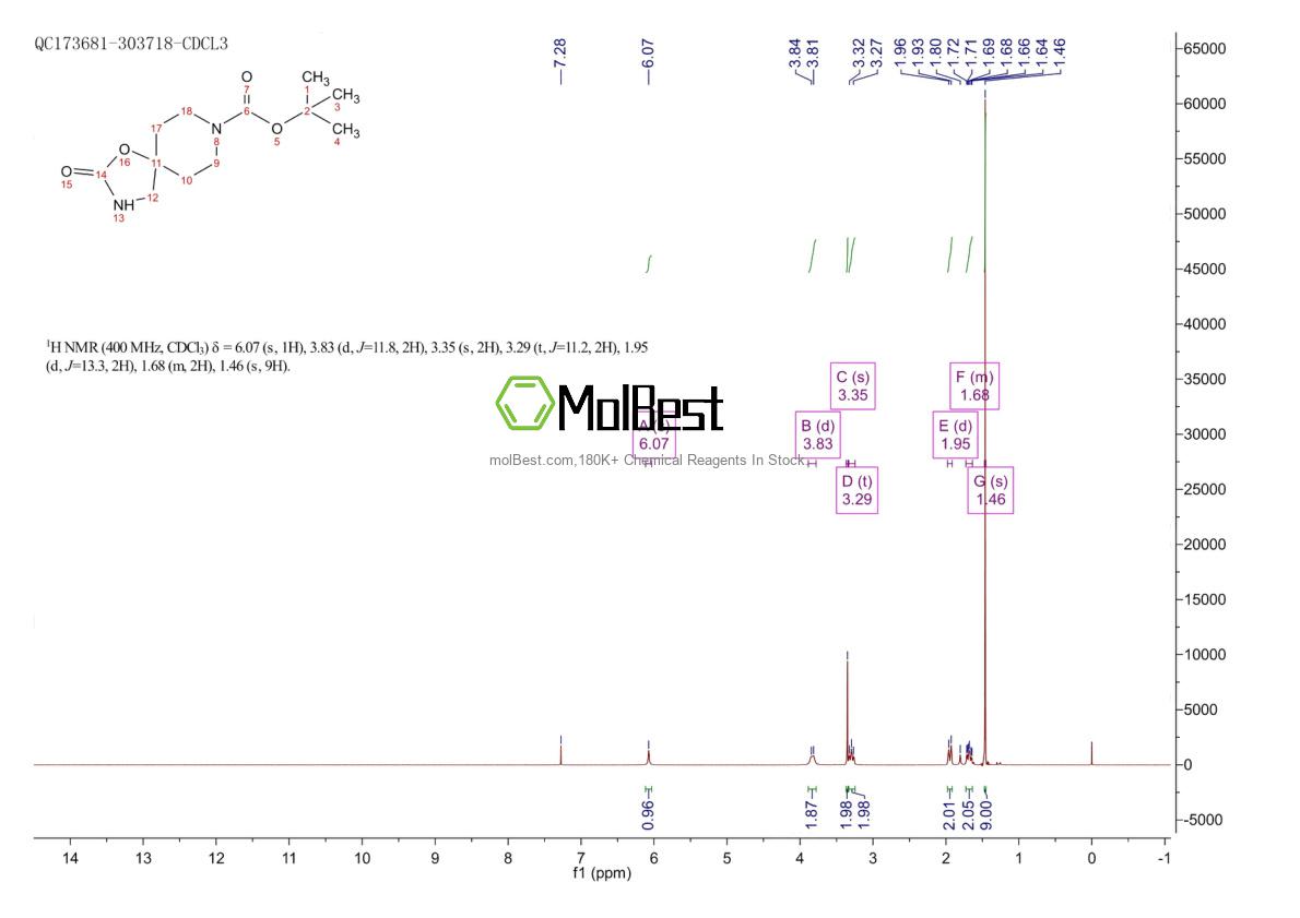 Espectro de teste de amostra física (NMR) de 169206-55-7