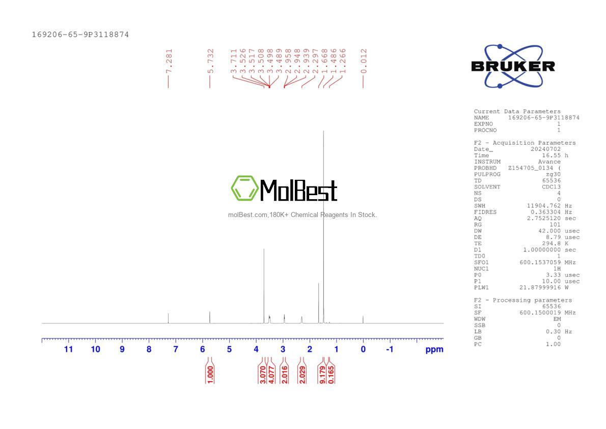 Physical sample testing spectrum (NMR) of 169206-65-9